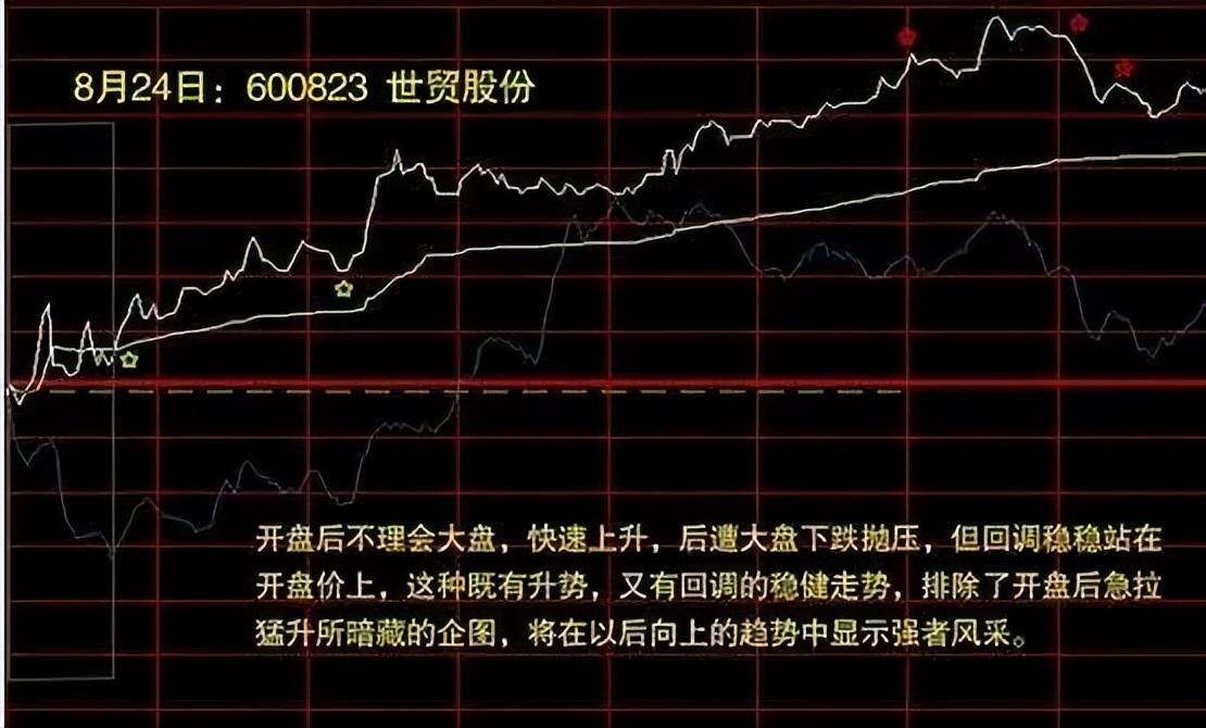 小资金超短线如何实现快速翻倍？一文带你读懂炒股短线技巧