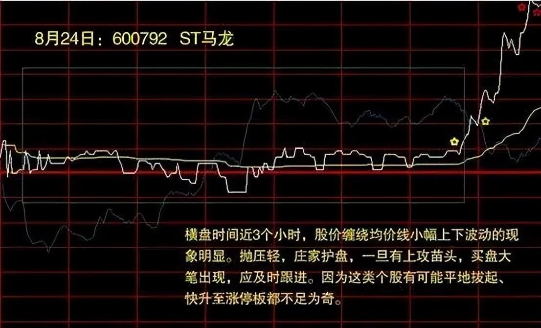 小资金超短线如何实现快速翻倍？一文带你读懂炒股短线技巧
