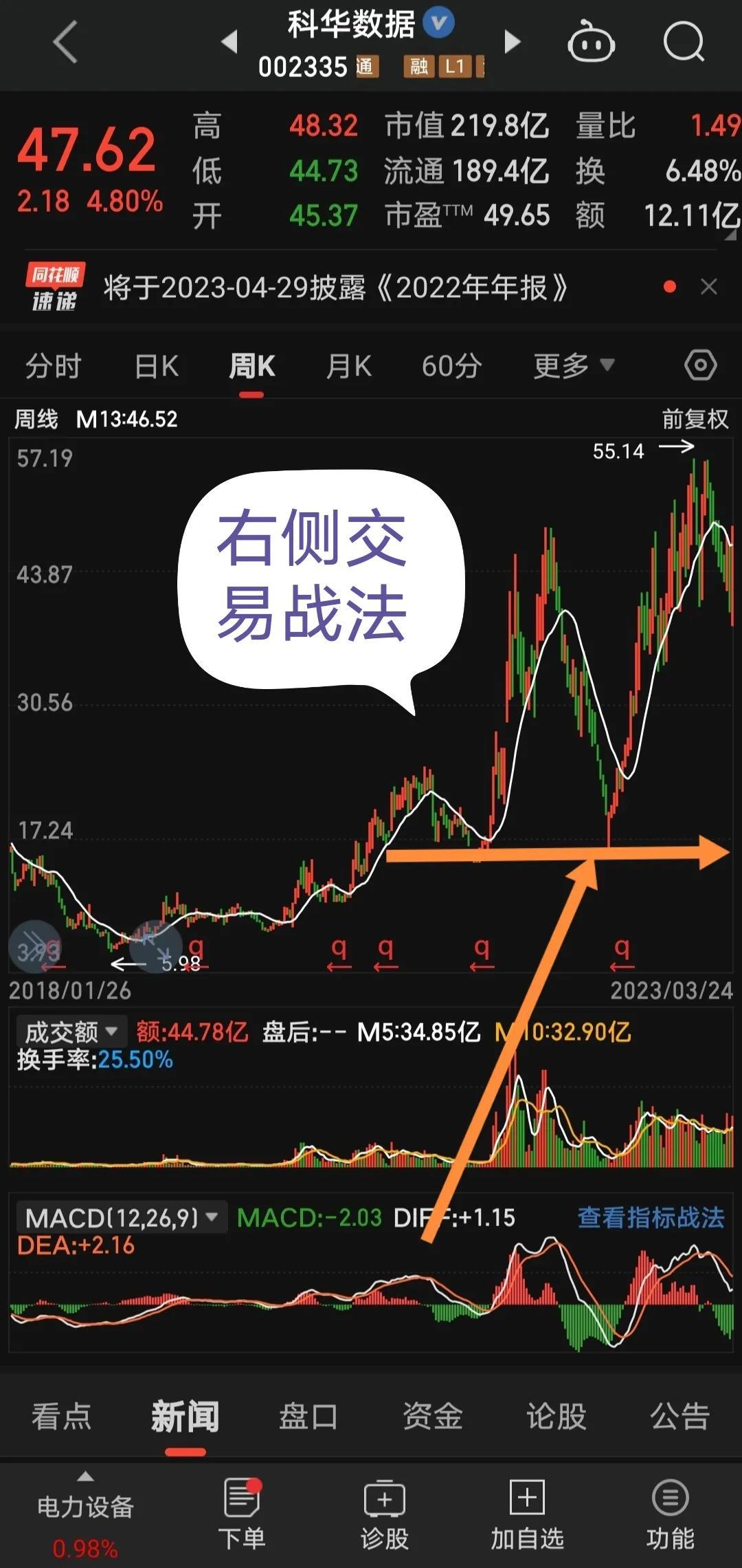 均线战法也好k线战法也罢只是适合自己的才是好的