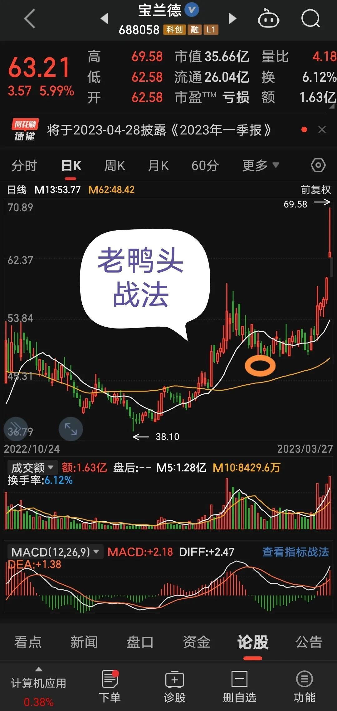 均线战法也好k线战法也罢只是适合自己的才是好的