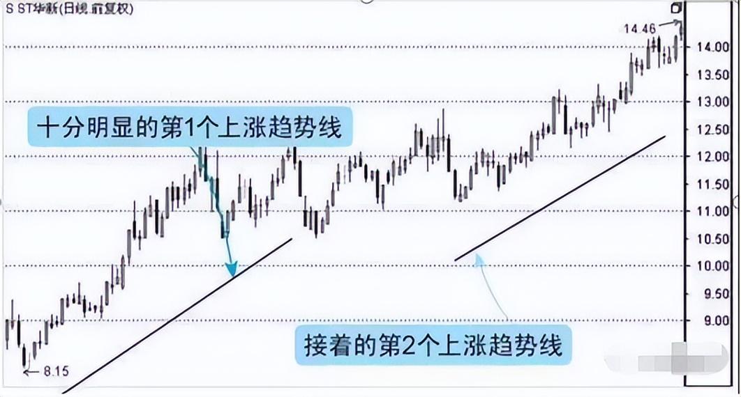 股市K线经典买卖口诀上升三法一买就涨下降三法一卖就跌