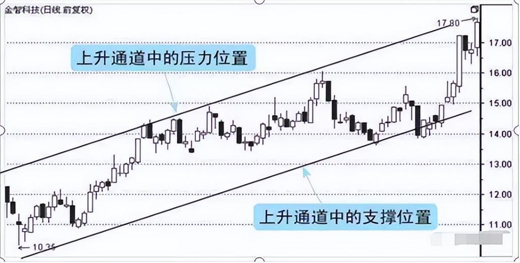 股市K线经典买卖口诀上升三法一买就涨下降三法一卖就跌