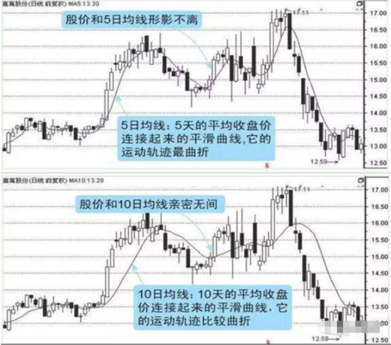 股市K线经典买卖口诀上升三法一买就涨下降三法一卖就跌