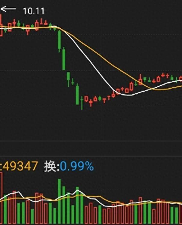 抄底只能做一种形态那就是V型反转！