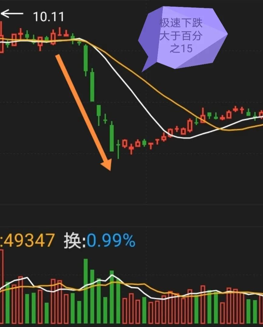 抄底只能做一种形态那就是V型反转！