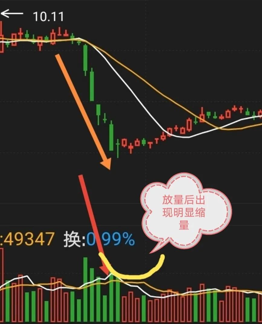 抄底只能做一种形态那就是V型反转！