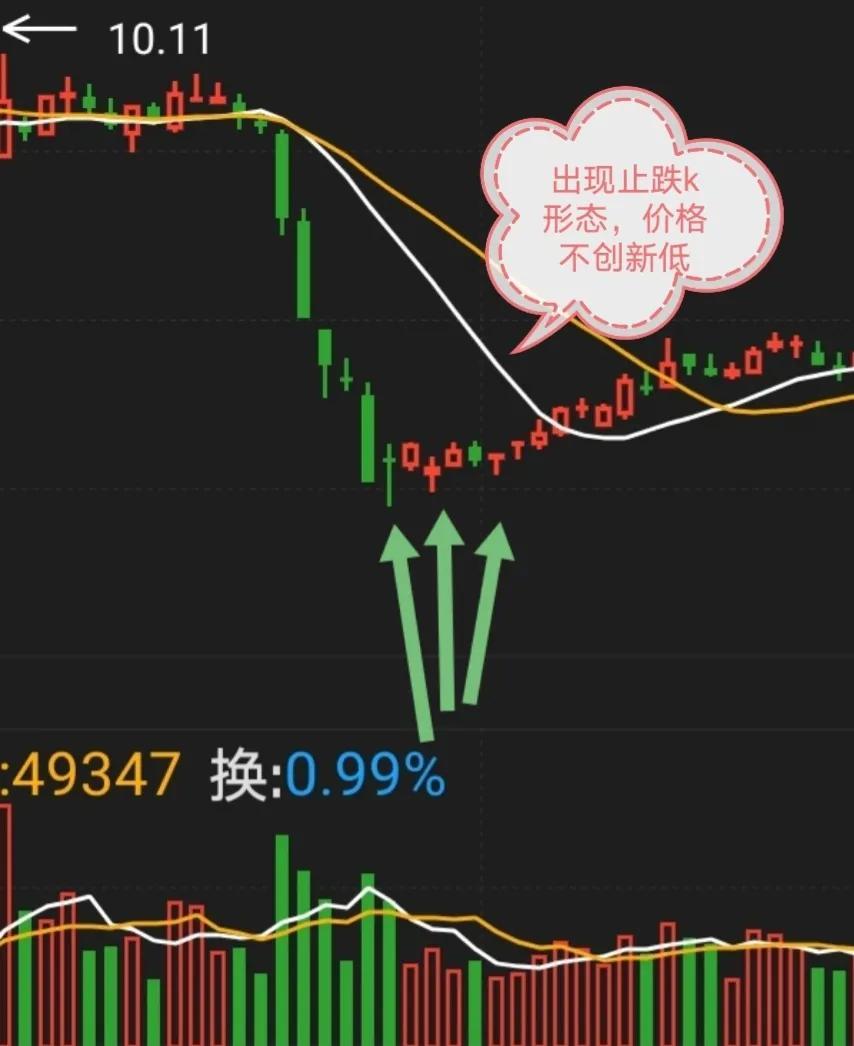 抄底只能做一种形态那就是V型反转！
