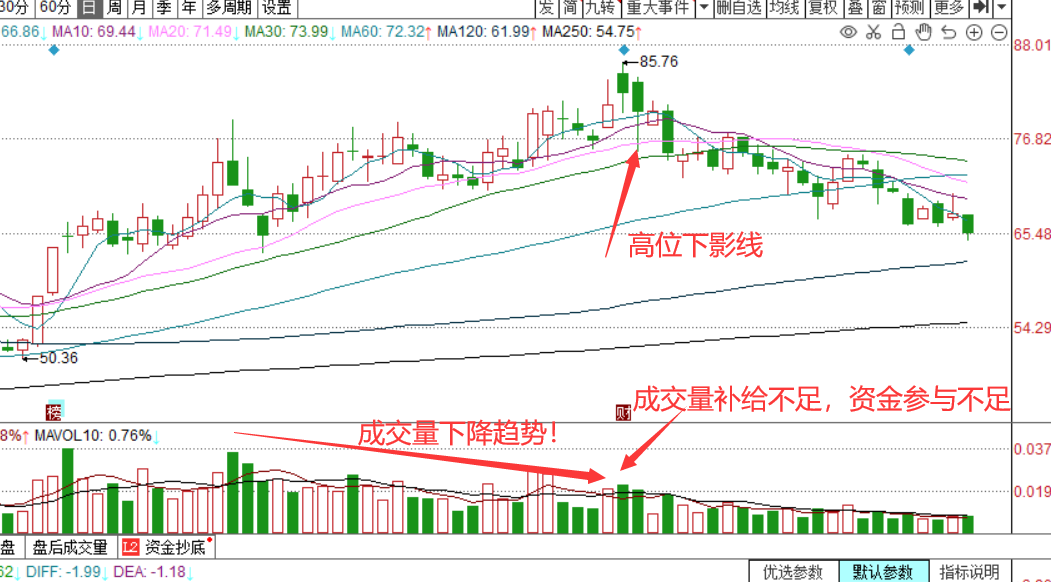 一旦股票出现长下影线试盘坚决买入股价必然暴涨绝无例外