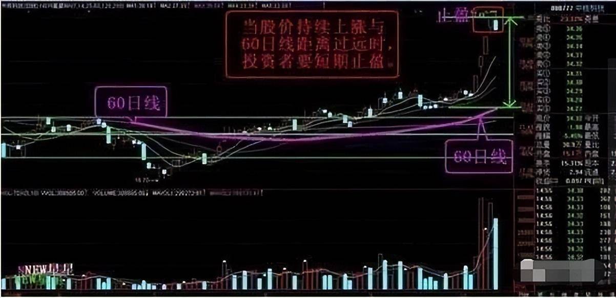 会买的是徒弟会卖的才是师傅！此文把止盈技术讲透彻了！