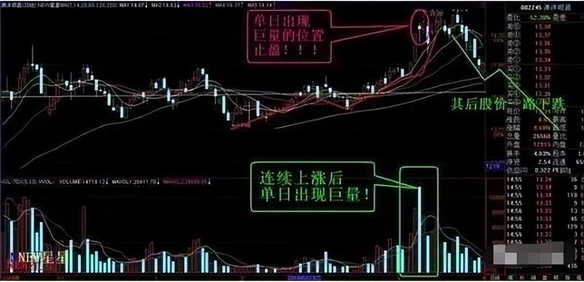 会买的是徒弟会卖的才是师傅！此文把止盈技术讲透彻了！