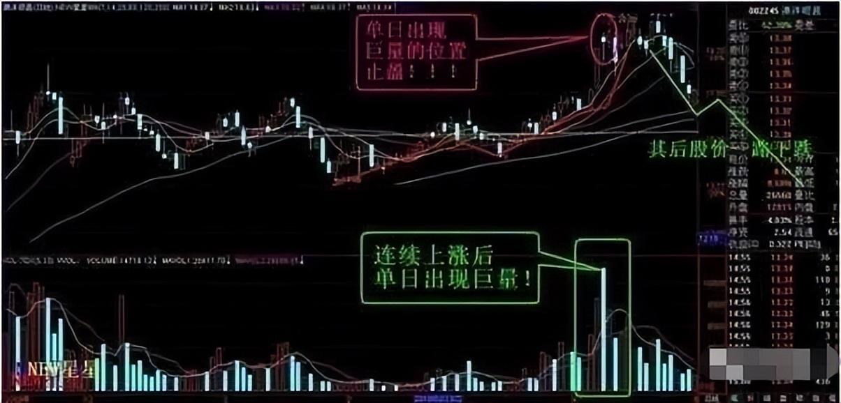 会买的是徒弟会卖的才是师傅！此文把止盈技术讲透彻了！