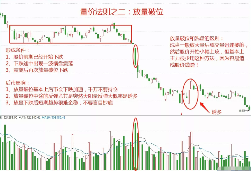 如何在股市才能成为顶级高手将股市变成自己的提款机呢？