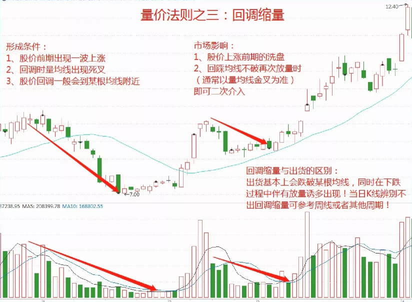 如何在股市才能成为顶级高手将股市变成自己的提款机呢？