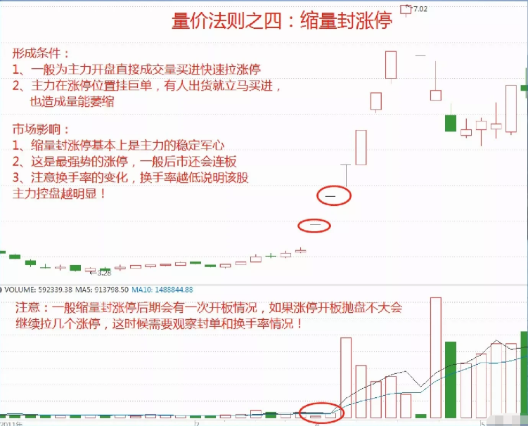 如何在股市才能成为顶级高手将股市变成自己的提款机呢？