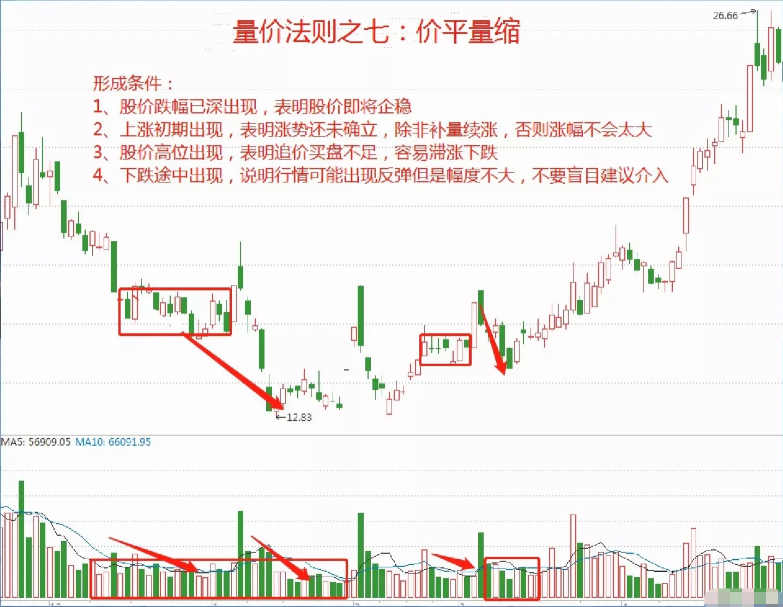 如何在股市才能成为顶级高手将股市变成自己的提款机呢？