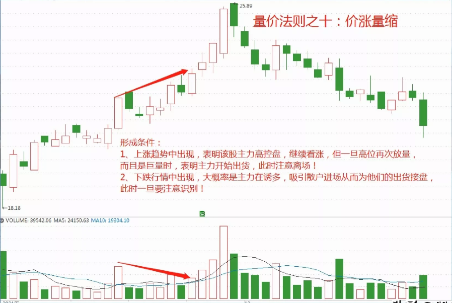 如何在股市才能成为顶级高手将股市变成自己的提款机呢？