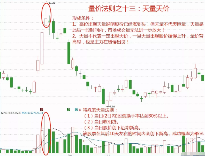 如何在股市才能成为顶级高手将股市变成自己的提款机呢？