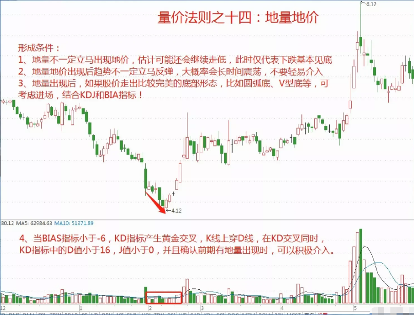 如何在股市才能成为顶级高手将股市变成自己的提款机呢？
