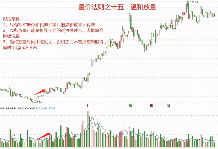 如何在股市才能成为顶级高手将股市变成自己的提款机呢？