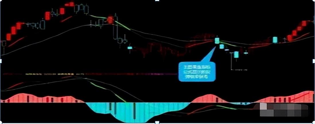 A股市场唯一不败的MACD买卖铁则上涨之眼买入下跌之眼卖出