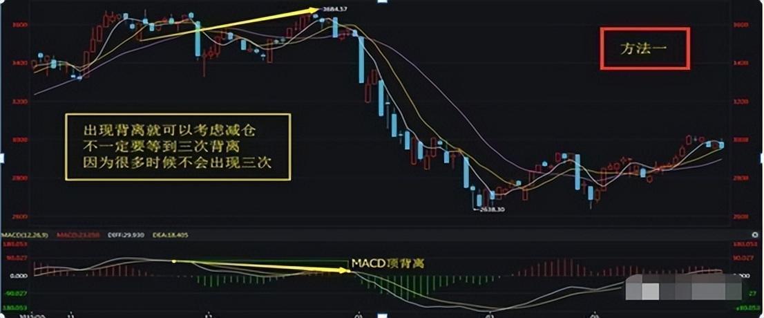 A股市场唯一不败的MACD买卖铁则上涨之眼买入下跌之眼卖出