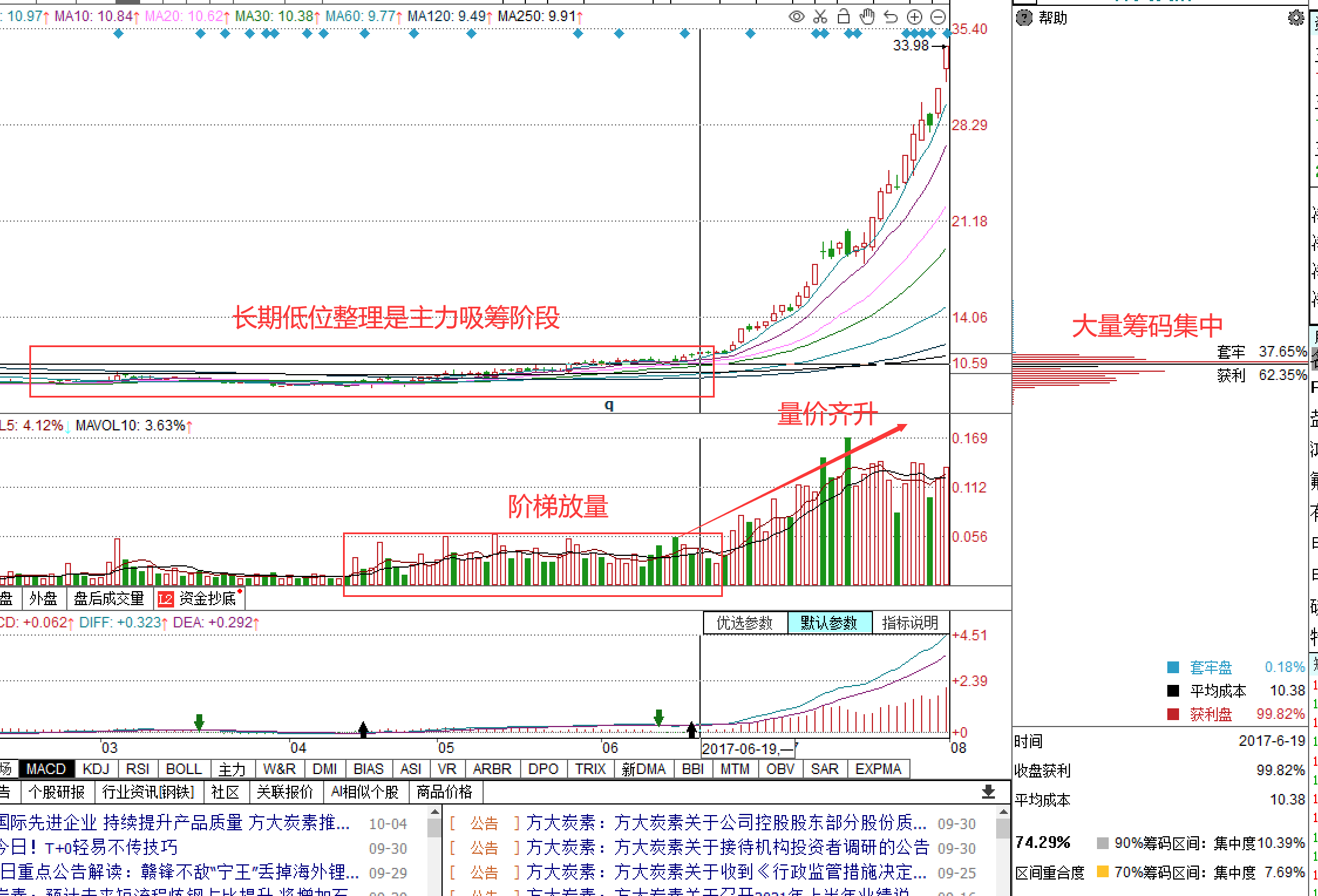 炒股真正厉害的人五张图学会筹码的运用一辈子受用终身！
