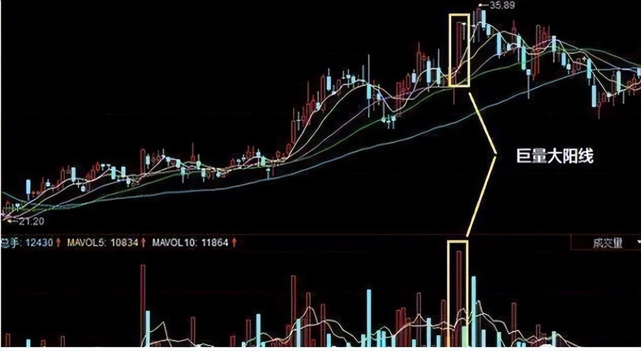 顶级操盘手经验之谈为什么普通人炒股买了就跌然后卖了就涨？
