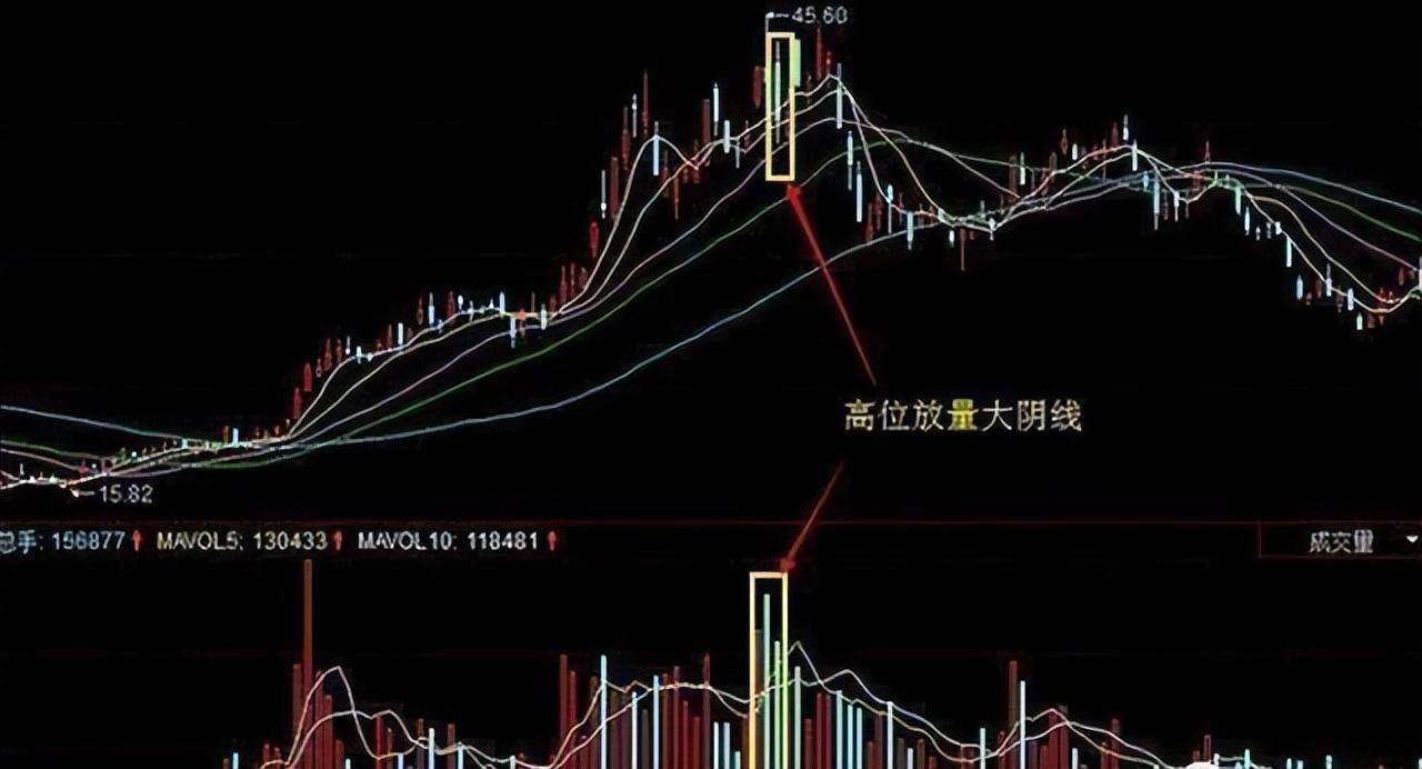 顶级操盘手经验之谈为什么普通人炒股买了就跌然后卖了就涨？