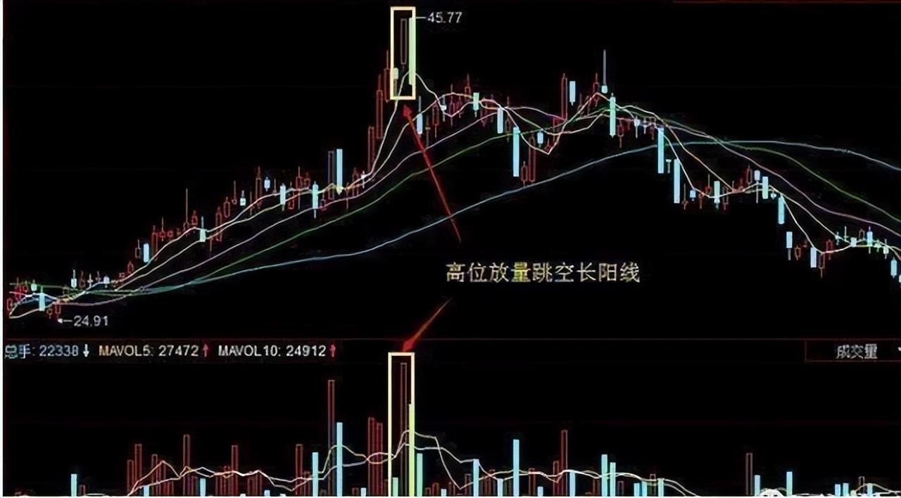 顶级操盘手经验之谈为什么普通人炒股买了就跌然后卖了就涨？
