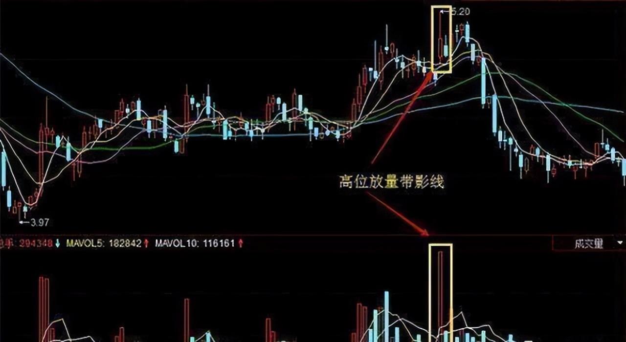 顶级操盘手经验之谈为什么普通人炒股买了就跌然后卖了就涨？