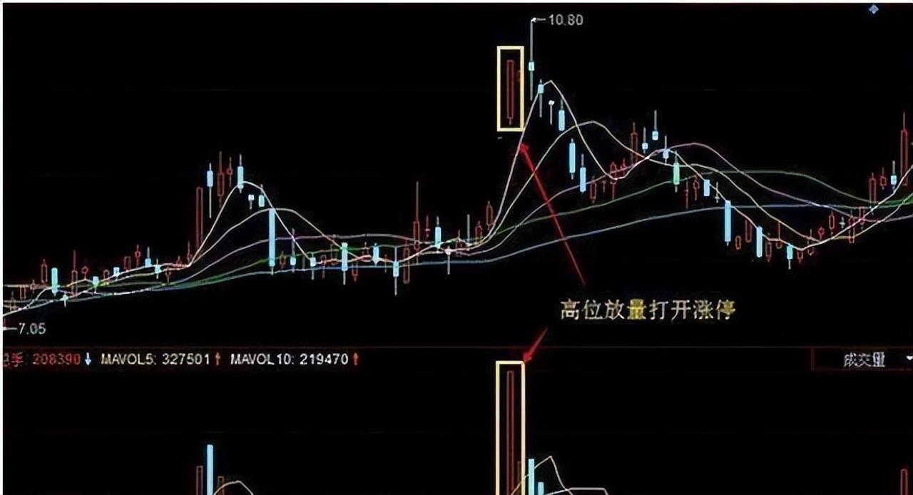 顶级操盘手经验之谈为什么普通人炒股买了就跌然后卖了就涨？