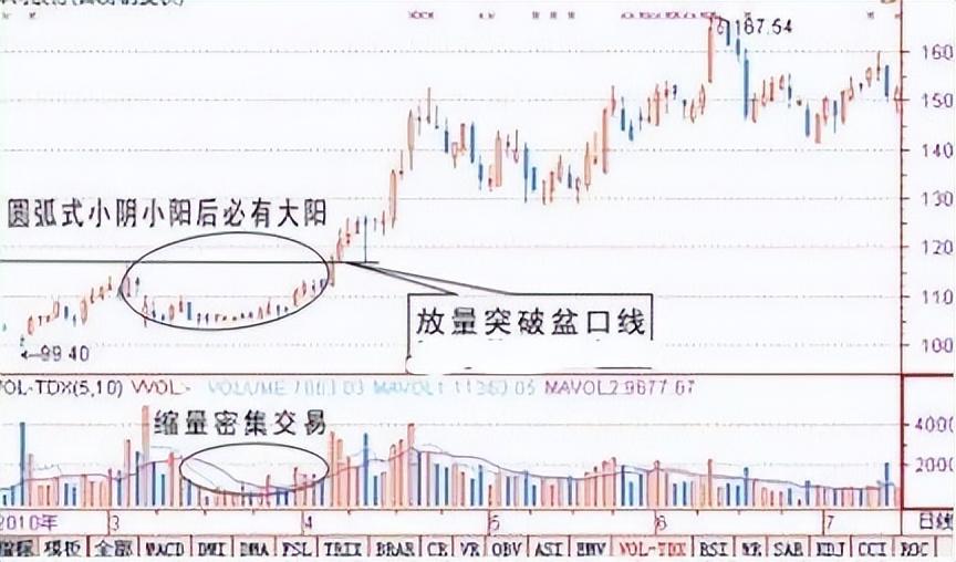 一位老股民盈利的秘密碎步小阳必有大阳碎步小阴必有大阴