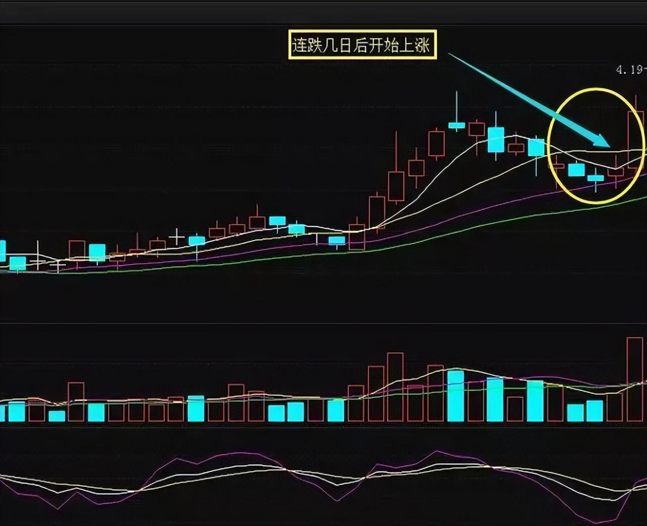 一位老股民盈利的秘密碎步小阳必有大阳碎步小阴必有大阴