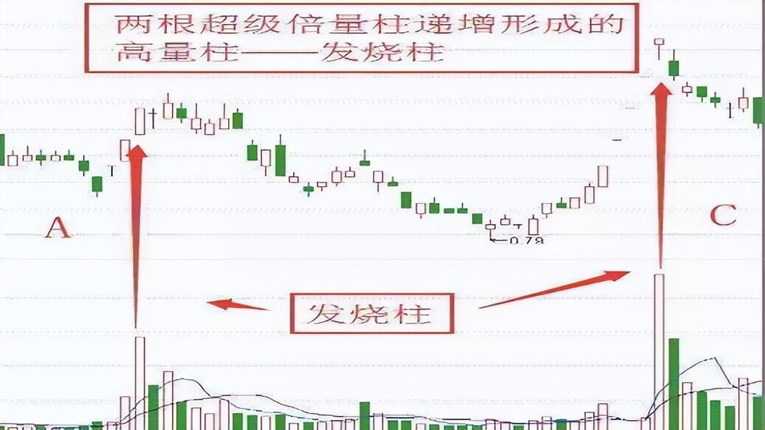一位投资交易者的20年感悟阳胜进阴胜出小倍阳大胆入！