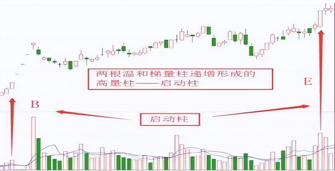 一位投资交易者的20年感悟阳胜进阴胜出小倍阳大胆入！