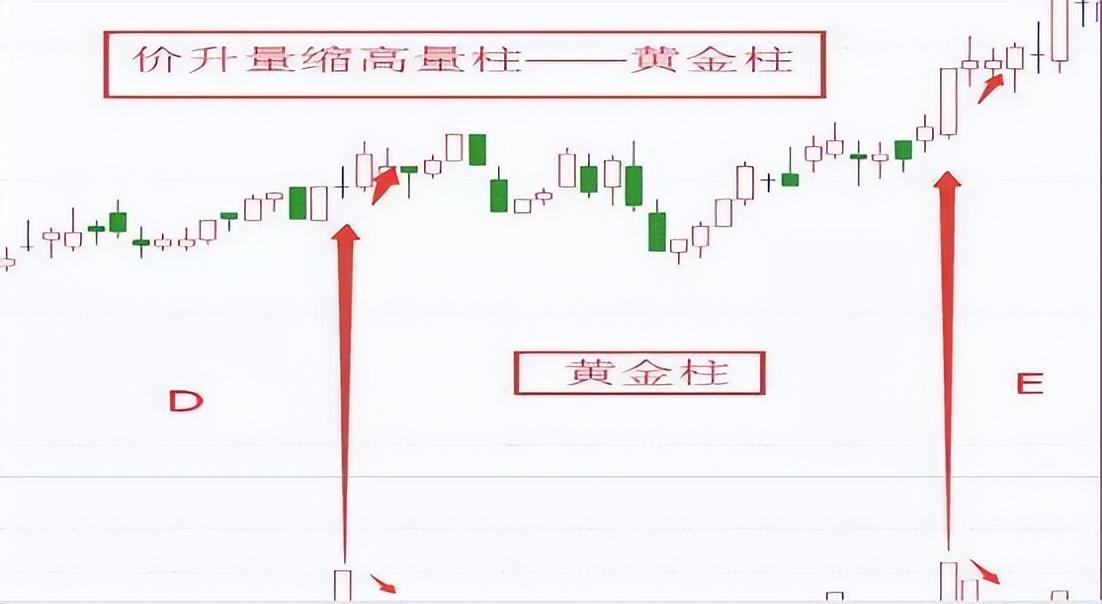 一位投资交易者的20年感悟阳胜进阴胜出小倍阳大胆入！