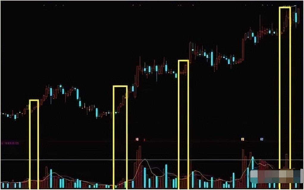 一位投资交易者的20年感悟阳胜进阴胜出小倍阳大胆入！
