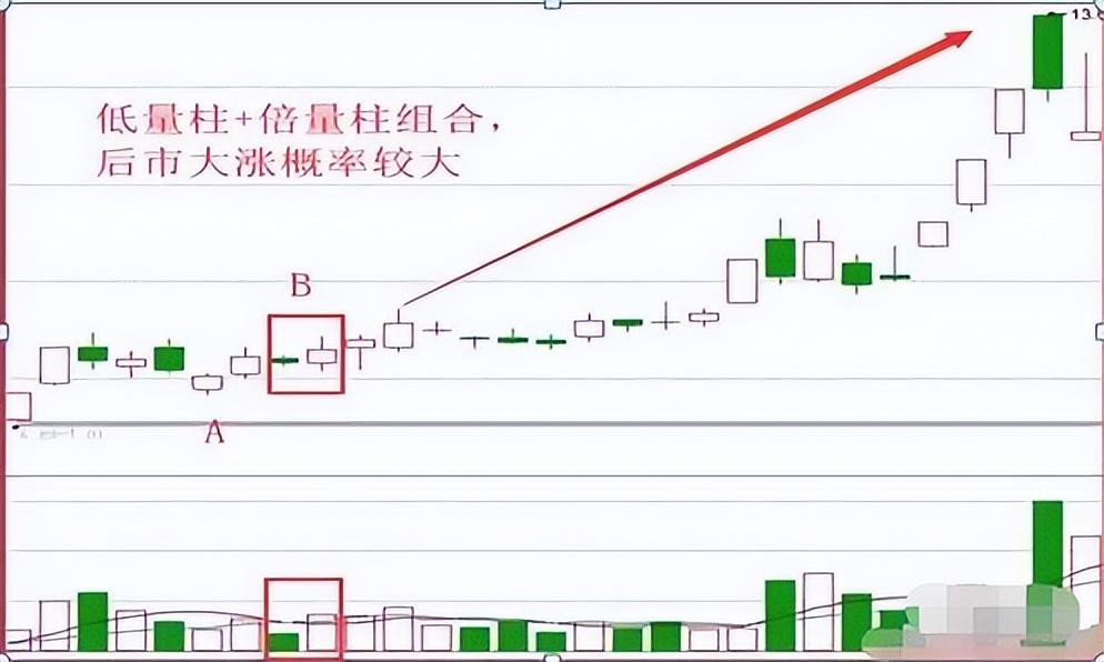 一位投资交易者的20年感悟阳胜进阴胜出小倍阳大胆入！