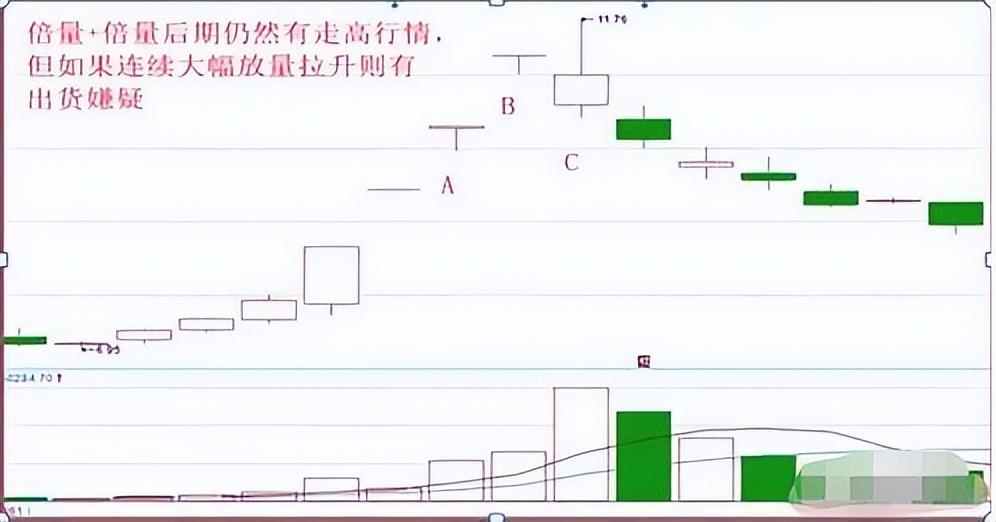一位投资交易者的20年感悟阳胜进阴胜出小倍阳大胆入！