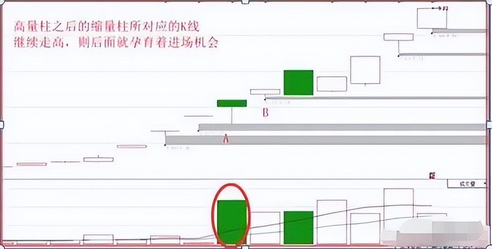 一位投资交易者的20年感悟阳胜进阴胜出小倍阳大胆入！
