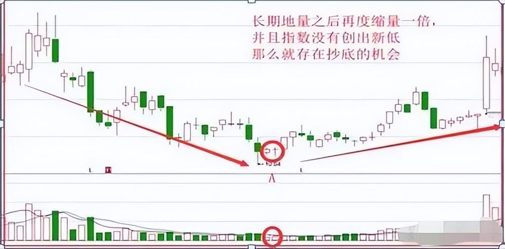 一位投资交易者的20年感悟阳胜进阴胜出小倍阳大胆入！