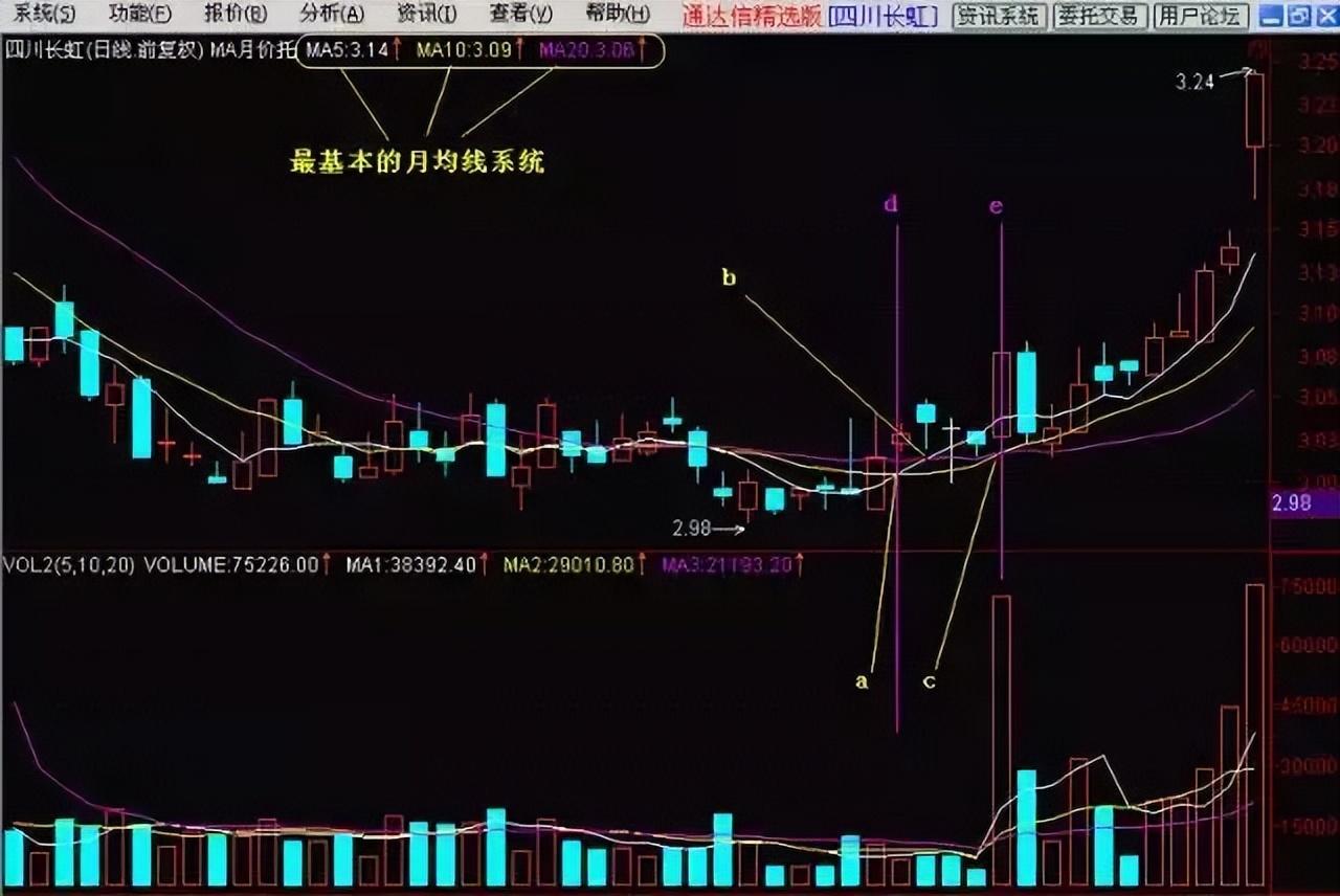 对股票迷茫了？怎么办？不妨看看这篇文章本文很短值得深读