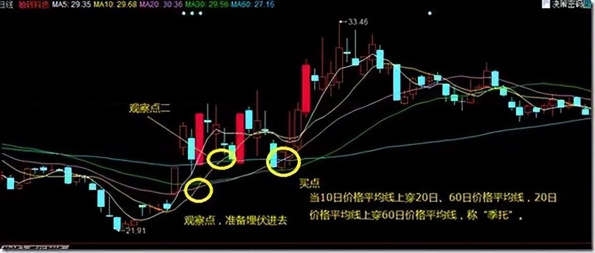 对股票迷茫了？怎么办？不妨看看这篇文章本文很短值得深读