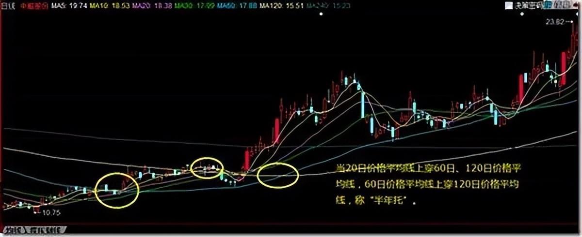 对股票迷茫了？怎么办？不妨看看这篇文章本文很短值得深读
