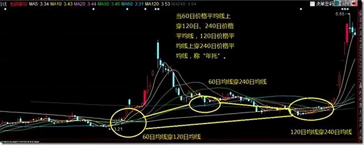对股票迷茫了？怎么办？不妨看看这篇文章本文很短值得深读