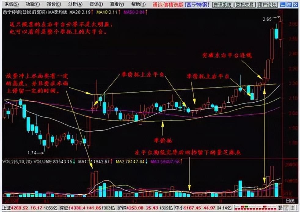 对股票迷茫了？怎么办？不妨看看这篇文章本文很短值得深读