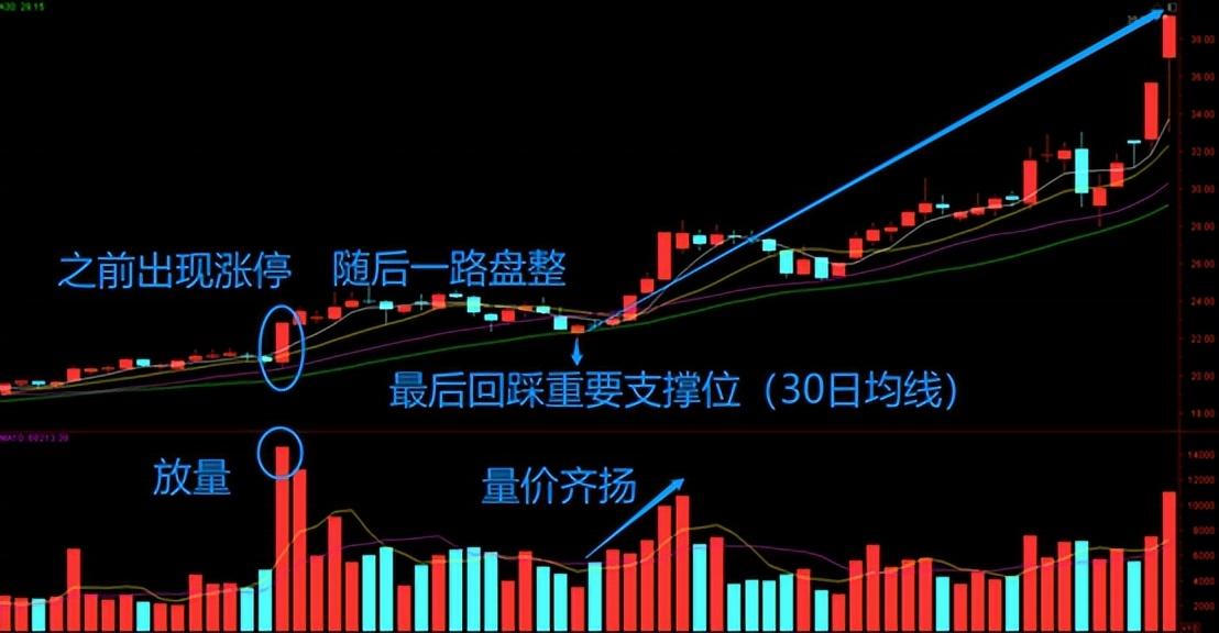 炒股的最高境界是什么？每天睡前读一遍此文颠覆你的赚钱思维！