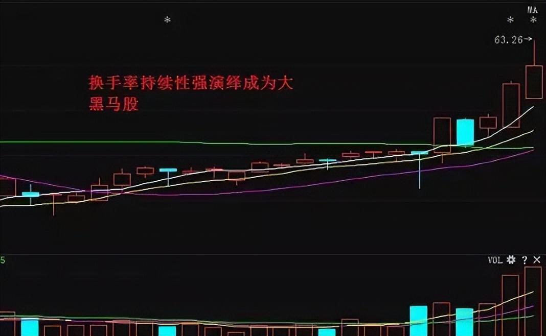 一位资深交易员真诚良心剖白为什么散户十个炒股九个亏？