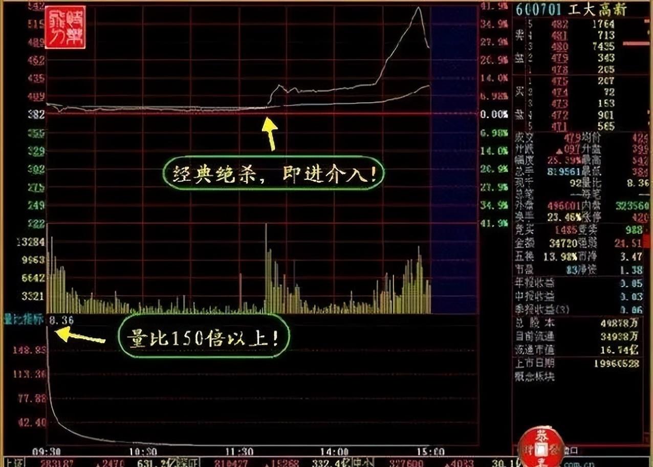 一位资深交易员真诚良心剖白为什么散户十个炒股九个亏？