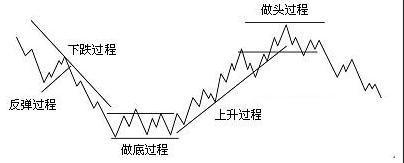 一个故事道破股市真谛真正的操盘手有多可怕？看完大彻大悟！